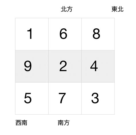 行九運地區|九運風水是什麼？2024香港「轉運」將面臨5大影響